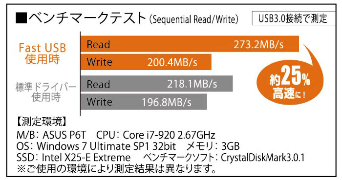 ����USB3.0�̗p�I��p�h���C�o�[�ł���ɍ�����