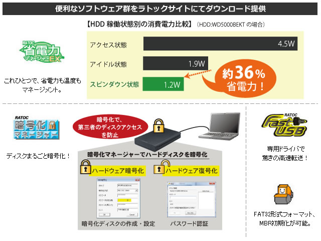 ���g�b�N�T�C�g�ɂāA�ȓd��/�Í���/�������ɖ𗧂e�\�t�g�E�F�A��񋟂��Ă��܂��B