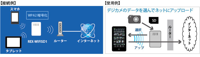 �C���^�[�l�b�g�u���b�W�Ή�