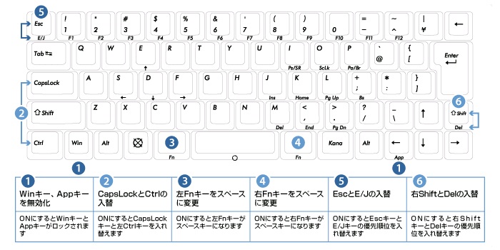 より使い易く!本体裏のDIPスイッチでキーコードのカスタマイズ可能です!