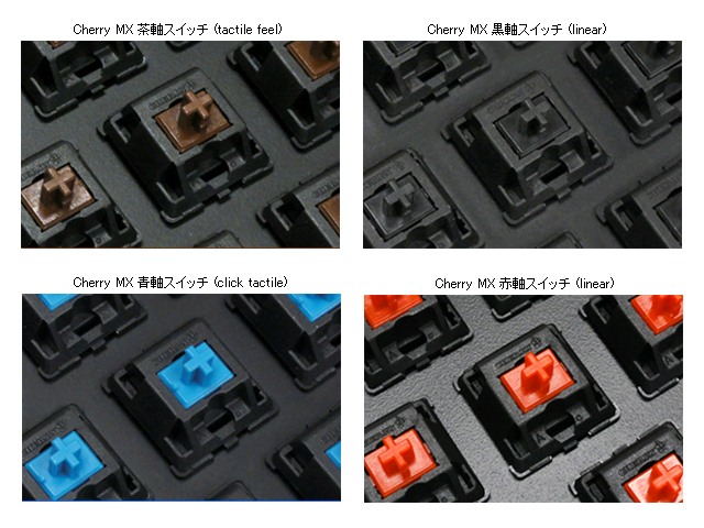 ZF Electronics社製(旧Cherry社)スイッチ4種