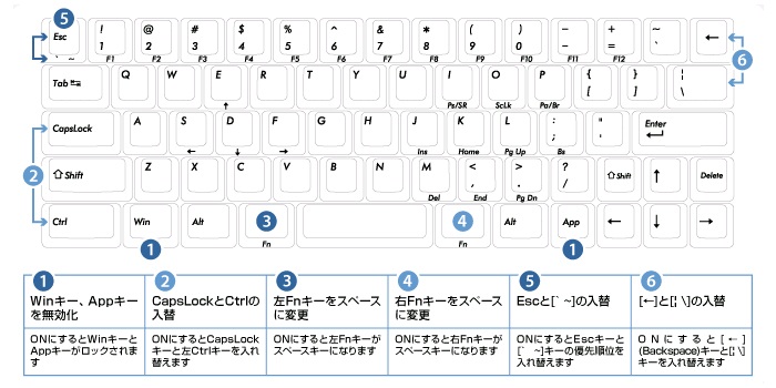 より使い易く!本体裏のDIPスイッチでキーコードのカスタマイズ可能です!