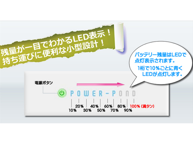 �o�b�e���[�c�ʂ���ڂł킩��A10�i�KLED�C���W�P�[�^