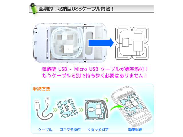 �d�r�p�b�N���O���Ȃ��@��ɂ���������Ή��BUSB���d�p�P�[�u��(MicroUSB�[�q)�W���Y�t�B