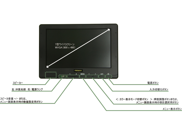 本体各部説明 フロント