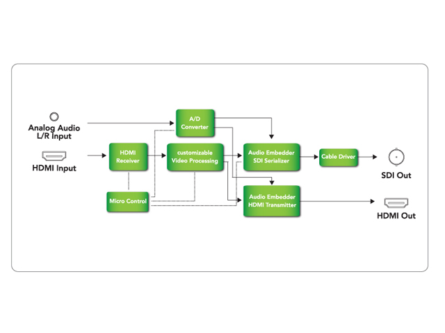 �u���b�N�_�C�A�O����