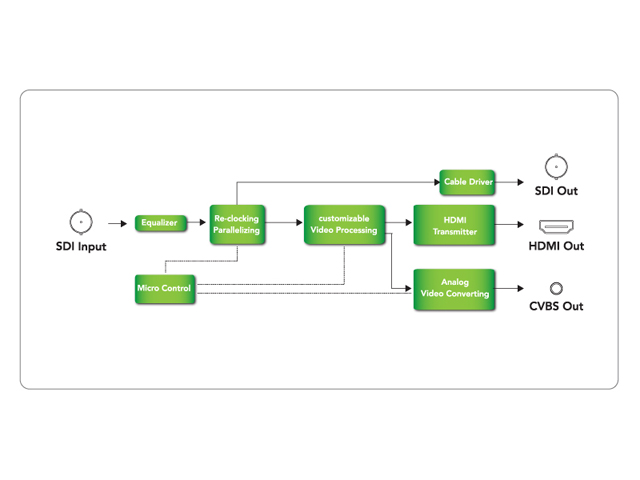 �u���b�N�_�C�A�O����