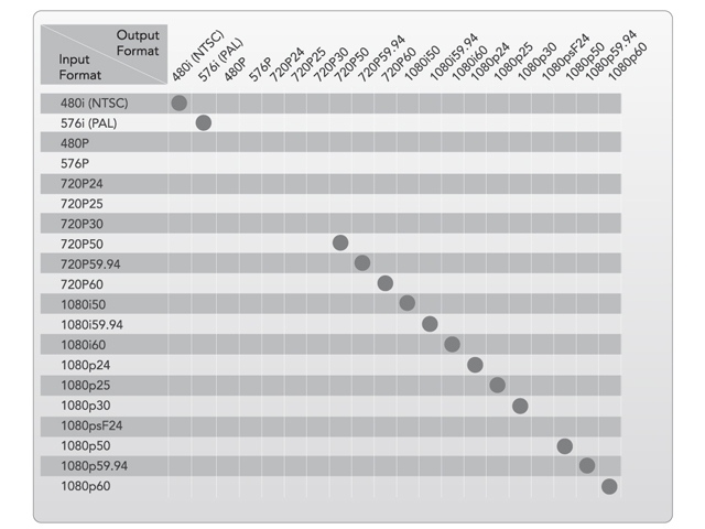 ���o�͑Ή��t�H�[�}�b�g