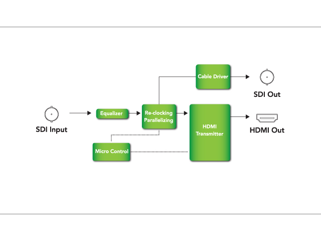 �u���b�N�_�C�A�O����