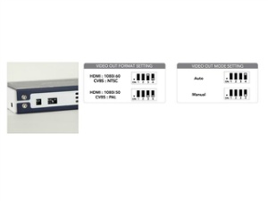 1080iスケーリング(HDMI)/NTSCダウンコンバート(コンポジット)出力対応