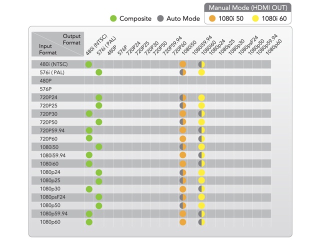 入出力対応フォーマット