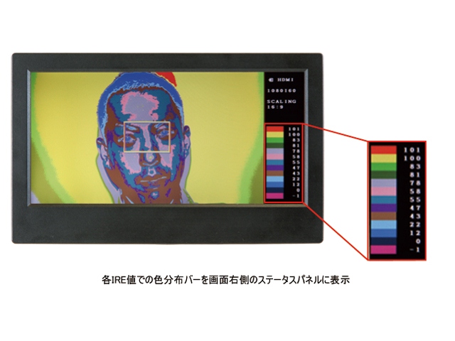 フォールスカラー機能