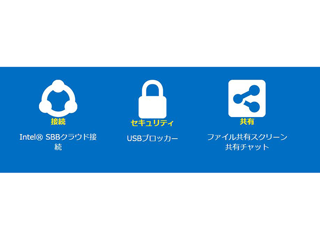 Intel SBB �͊�Ƃ̃f�[�^�Z�L�����e�B�����P���A�]�ƈ��̐��Y�����ő剻�܂��BUSB�u���b�J�[�A�X�N���[���V�F�A�����O�A�t�@�C���V�F�A�����O�A�����ă`���b�g�@�\������܂��B