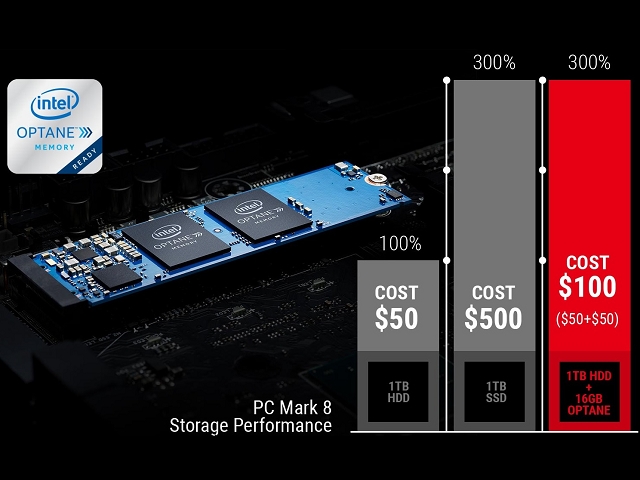 インテルOptaneメモリーと組み合わせることで、HDD上でSSD並みのパフォーマンスを楽しむことができます。Optaneでお持ちのストレージを高速化し、さらに快適なシステムを実現しましょう。