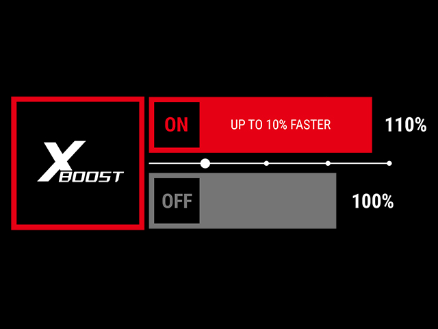 X-BOOST�͂��莝����SSD���œK�����A�V�X�e���������ɕۂ��A�X�g���[�W�̐��\���ō��ɂ��A�f�[�^�̃��[�h��]�����Ԃ̑啝�ȒZ�k���������܂�