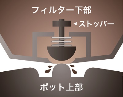 �������R��h�~�@�\�Ńv���[�g������ɂ���