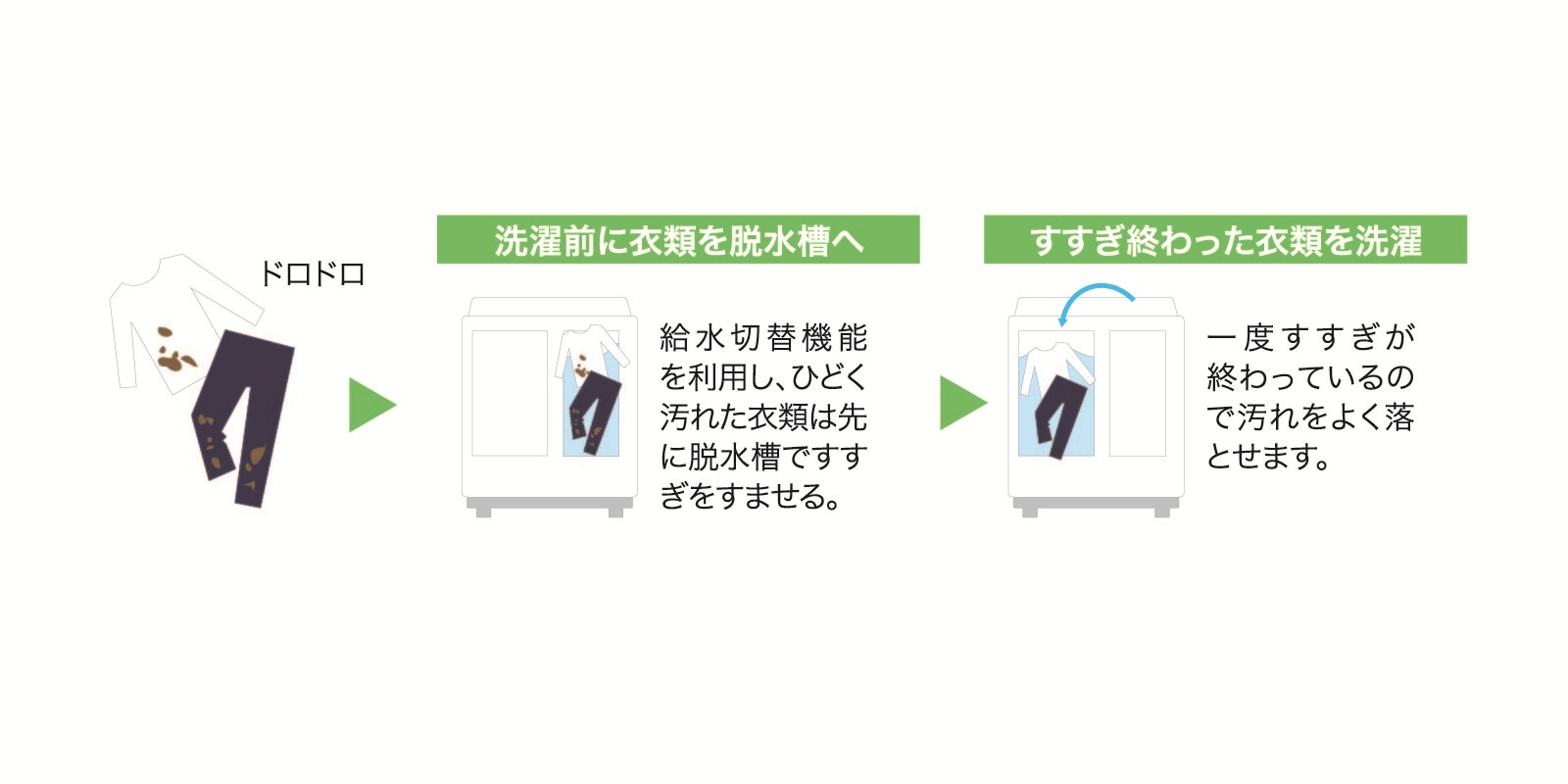 �Ђǂ�������悭���Ƃ���