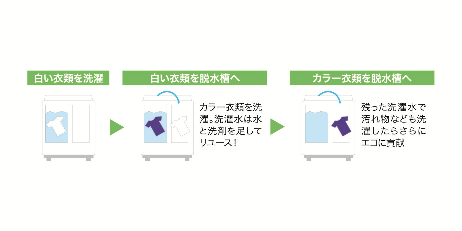 ハイアール JW-W80E 価格比較 - 価格.com