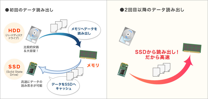 NEC LaVie G タイプM PC-GL184A3AW [フラッシュホワイト] 価格比較