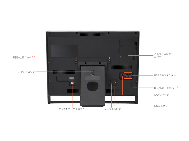 背面 (*1:TV機能搭載モデルのみ。 *2:転倒・落下などを防止するため、ひも等でパソコン本体と壁面、または台へ固定することをおすすめします。)