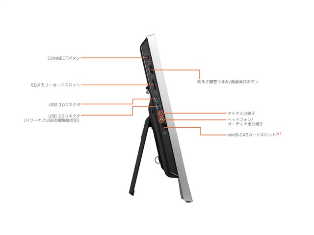 左側面 (*1:TV機能搭載モデルのみ。 )