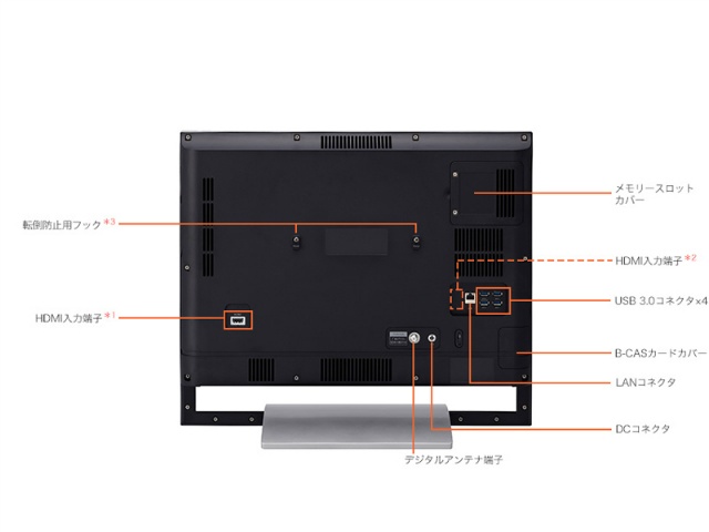 �w�ʁi*1�F�ς��Ɗσe���r���ڃ��f���̂݁B  *2�F�ς��Ɗσe���r�𓋍ڂ��Ă��Ȃ����f���̂݁B  *3�F�]�|�E�����Ȃǂ�h�~����ׁA�Ђ����Ńp�\�R���{�̂ƕǖʁA�܂��͑�֌Œ肷�邱�Ƃ������߂��܂��B�j