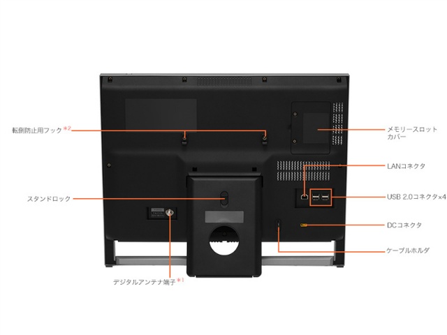 �w�ʁ@�i*1�FTV�@�\���ڃ��f���̂݁B  *2�F�]�|�E�����Ȃǂ�h�~���邽�߁A�Ђ����Ńp�\�R���{�̂ƕǖʁA�܂��͑�֌Œ肷�邱�Ƃ��������߂��܂��B�j