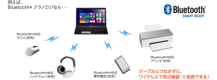 Ӌ@ƃCXŐڑł*1uBluetooth(R) eNmW[vI\