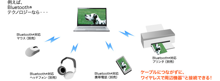 Bluetooth®�e�N�m���W�[(Ver.4.0+HS����)�����