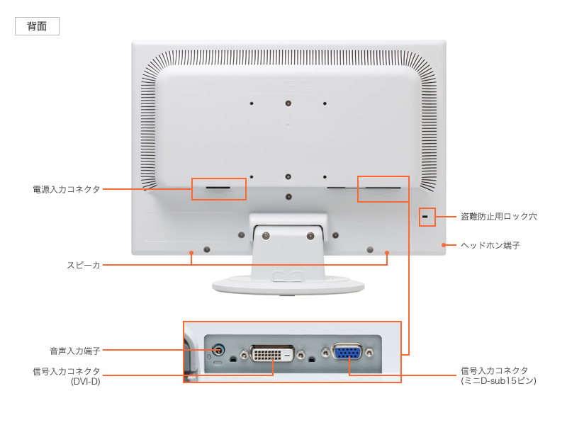 ディスプレイ背面 (※19型ワイド液晶ディスプレイ(型番:F19W3A・19型ワイドLED TFTカラー液晶(高純度・ノングレア))を選択した場合)