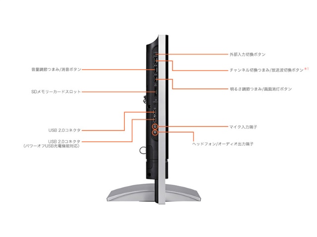 �����ʁ@�i*1�F�ς��Ɗσe���r���ڃ��f���̂݁B�j