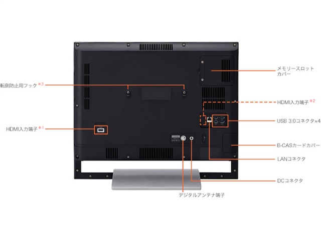 �w�ʁ@�i*1�F�ς��Ɗσe���r���ڃ��f���̂݁B *2�F�ς��Ɗσe���r�𓋍ڂ��Ă��Ȃ����f���̂݁B *3�F�]�|�E�����Ȃǂ�h�~����ׁA�Ђ����Ńp�\�R���{�̂ƕǖʁA�܂��͑�֌Œ肷�邱�Ƃ��������߂��܂��B�j
