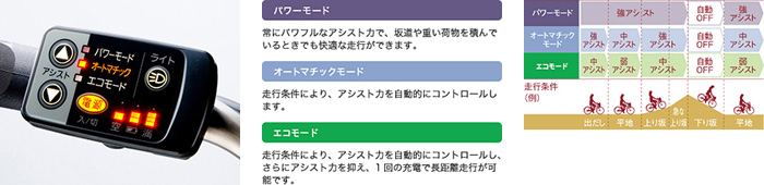 �o�b�N���C�g�t�茳�X�C�b�`