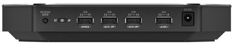 機能多彩な4つのUSBポートを搭載。2.4GHz/5GHz、アクセスポイントモードにも対応。