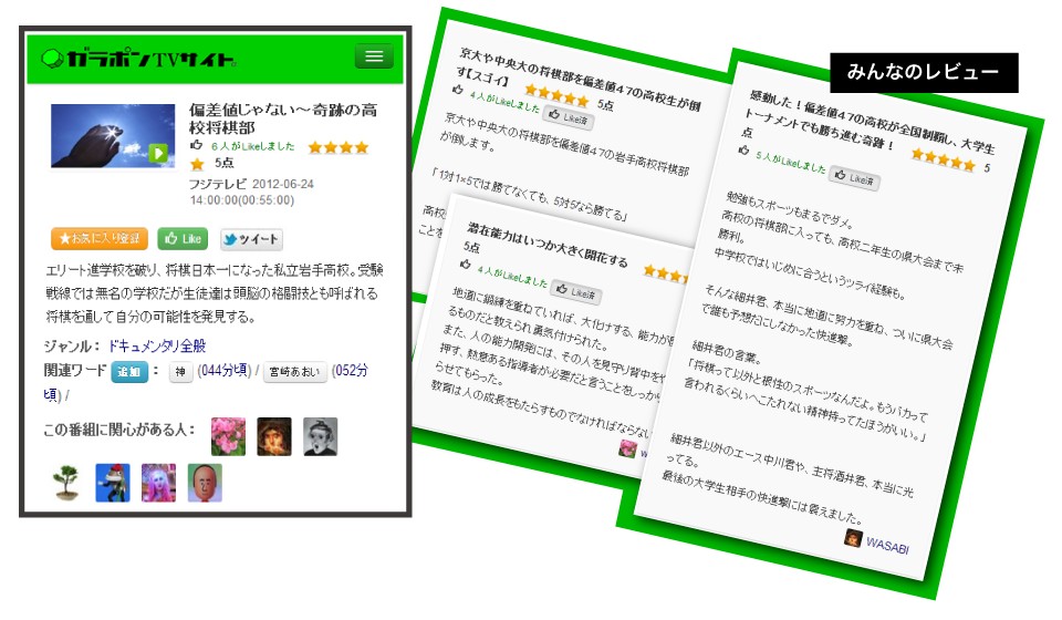 �݂�Ȃ̃��r���[�i�K���|��TV�T�C�g�j