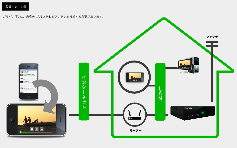 ガラポン ガラポンTV参号機 価格比較 - 価格.com