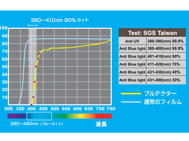 g̋380nm`410nmJbgII