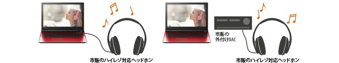 CDを超える高音質サウンドが楽しめる