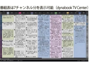 ���₷���A�������₷���ԑg�\