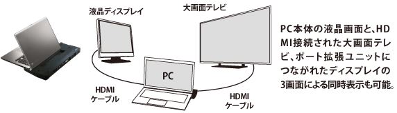 ���܂��܂Ȏ��Ӌ@��Ɛڑ��\