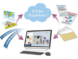 データを自動でバックアップ・整理・保管。家族で共有できる