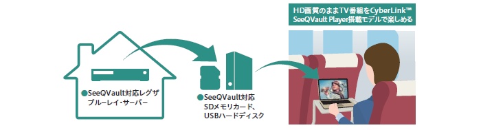 �^�悵���ԑg��HD�掿�̂܂�SD�J�[�h�ȂǂŎ����o����