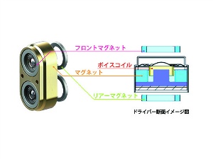 �ʏ�̃}�O�l�b�g�ɉ����A�h���C�o�[�̑O��Ƀ}�O�l�b�g��ǉ��z�u�B�h���C�o�[������R�̃}�O�l�b�g���g�p�B