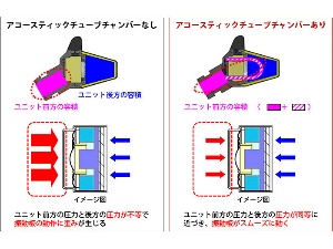 ���j�b�g�̑O���z�u�̕��Q����������_�N�g���A�U���̓��������P�B