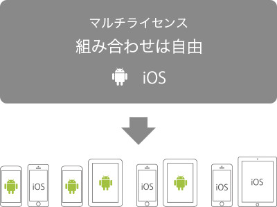 パソコンだけじゃない!スマホでも使える総合Officeソフト