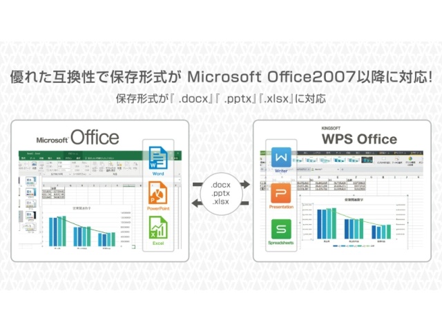 Microsoft Office 2007以降の拡張子を含む全43種類のファイル形式に対応し、高い再現性で閲覧することが可能です。