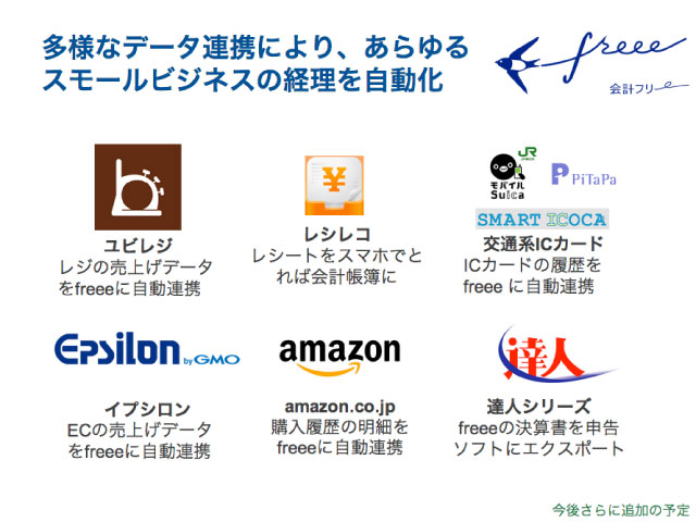 freee�͂��̑��l�X�ȃT�[�r�X�ƘA�g���邱�ƂŁA���[�U�[���{�ƂɏW���ł���悤�T�|�[�g���܂��B