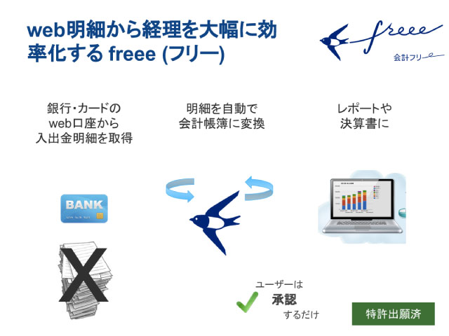 ��s������N���W�b�g�J�[�h��WEB���ׂ������œ����B���[�U�[�͓o�^�{�^�������������B