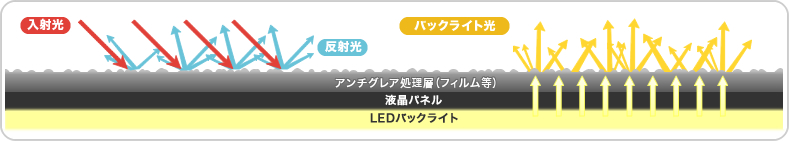 �m���O���A14�^HD�i1366��768�j�t�����̗p