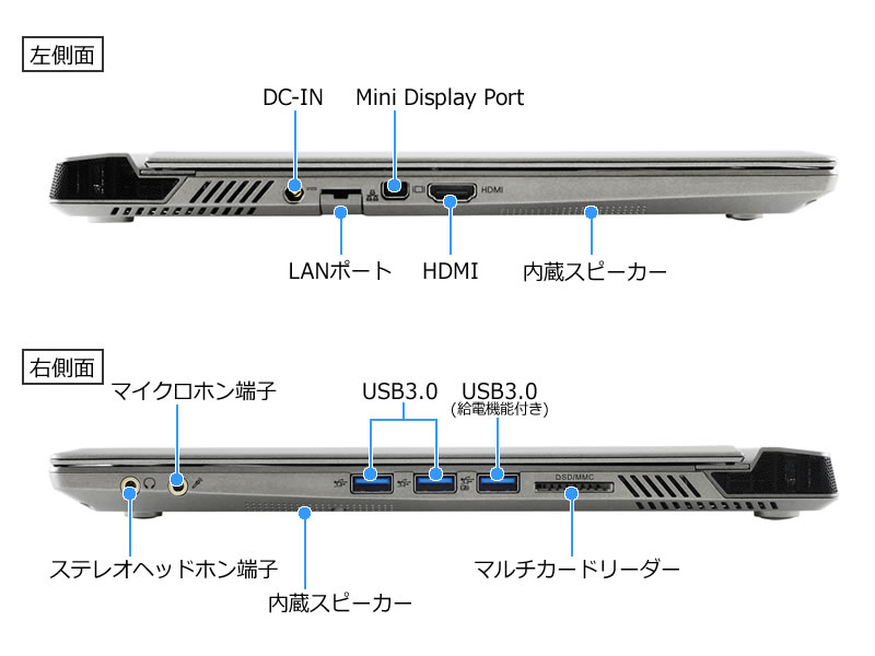 ➑̗����ʂ̉���}�ł��B�e�C���^�[�t�F�C�X�|�[�g�̐���������܂��B
